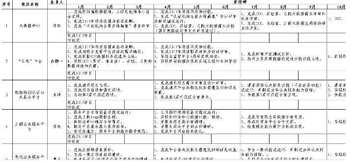 质检业务部与中心公共服务处召开新年项目计划沟通会！