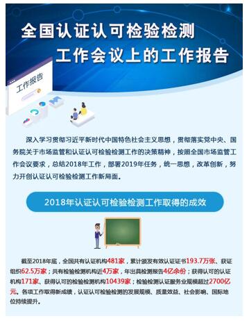 网站建设业务部支持 “全国认证认可检验检测工作会议”   网络宣传工作